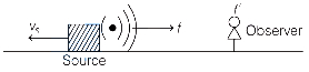Solution diagram