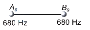 Solution diagram