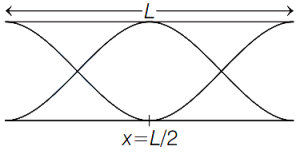 Solution diagram