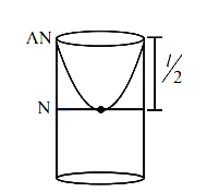 Solution diagram