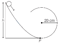 Solution diagram