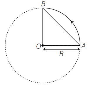 Solution diagram