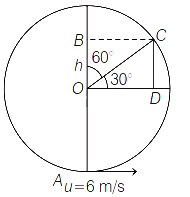 Solution diagram
