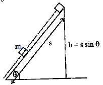 Solution diagram