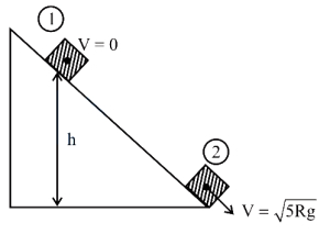 Solution diagram