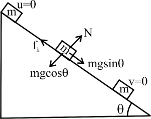 Solution diagram