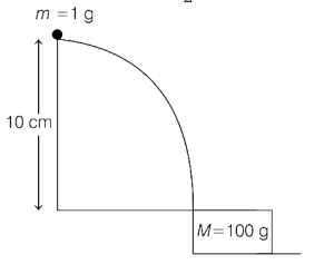 Solution diagram