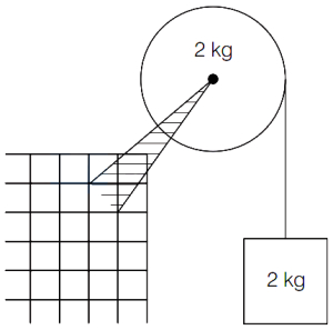 Question diagram