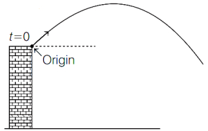 Solution diagram