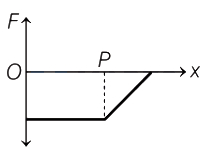 Option A