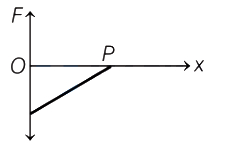 Option B