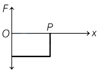 Option C
