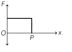 Option D