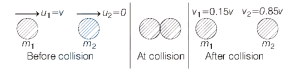 Solution diagram