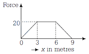 Solution diagram