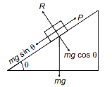 Solution diagram