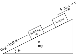 Solution diagram