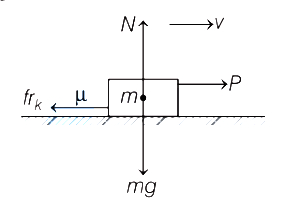 Solution diagram