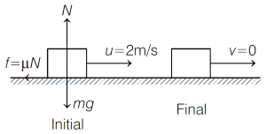 Solution diagram