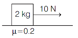 Question diagram