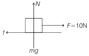 Solution diagram