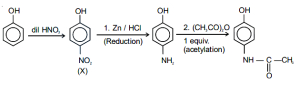 Solution diagram