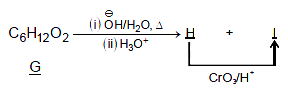 Question diagram