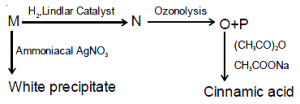 Question diagram