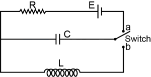 Question diagram