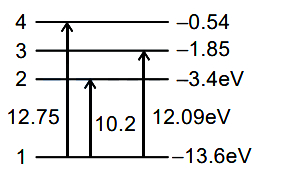 Solution diagram