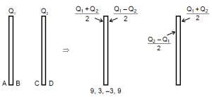 Solution diagram