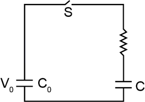 Question diagram