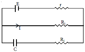 Question diagram