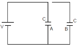 Solution diagram