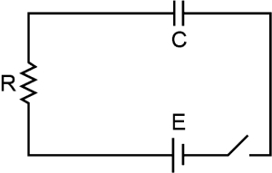 Question diagram