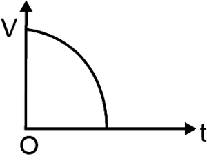 Option A