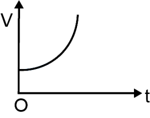 Option B