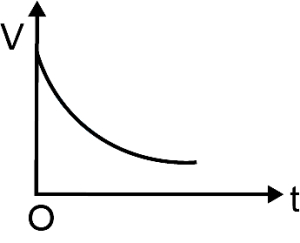 Option C
