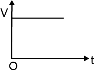 Option D