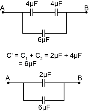 Solution diagram