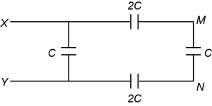 Question diagram