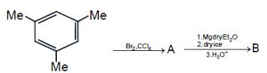 Question diagram