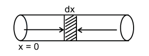 Solution diagram