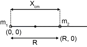 Solution diagram