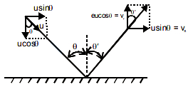 Solution diagram