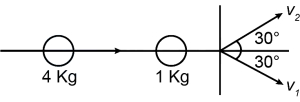 Solution diagram