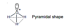 Solution diagram