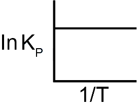 Option B
