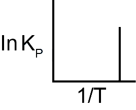 Option C