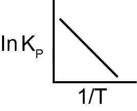 Option D